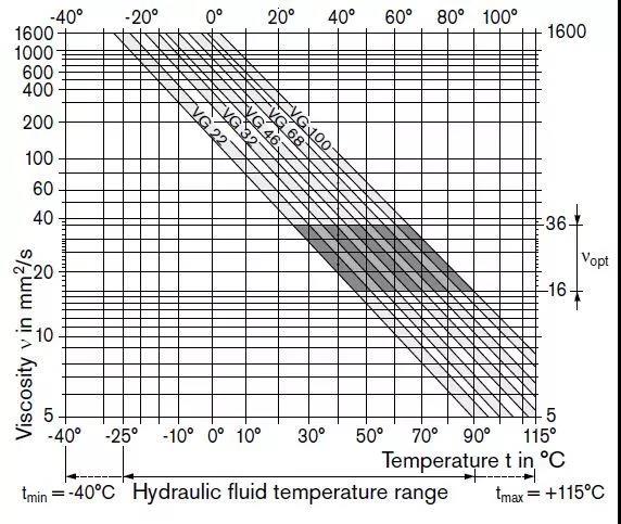 1616651826995708.jpg 液壓系統(tǒng)用ISO VG32標(biāo)準(zhǔn)液壓油.jpg