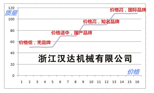油缸價格與質(zhì)量對比圖
