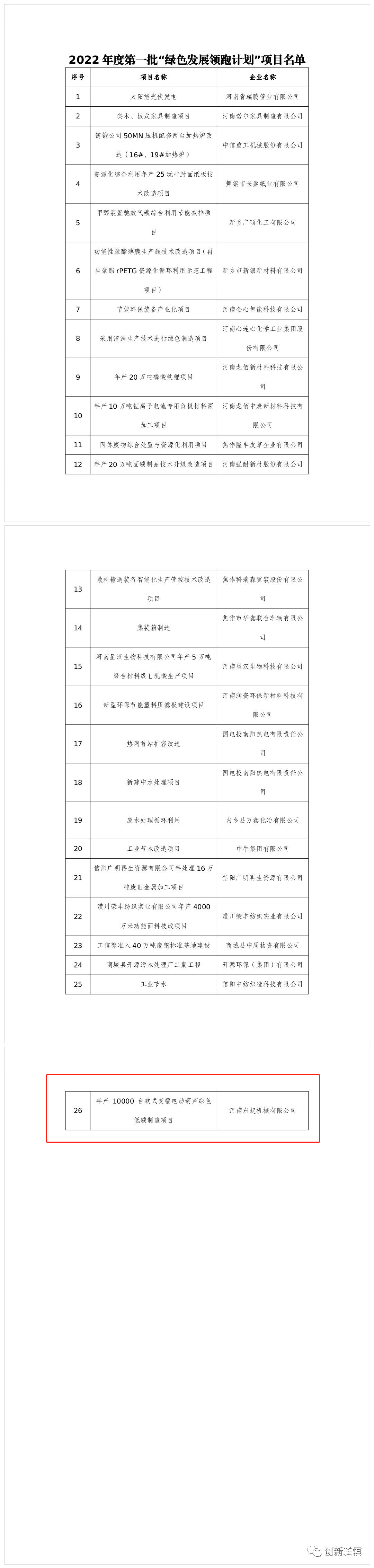 2022年度河南省一批“綠色發(fā)展領(lǐng)跑計(jì)劃”項(xiàng)目發(fā)布！長(zhǎng)垣這個(gè)項(xiàng)目上榜！